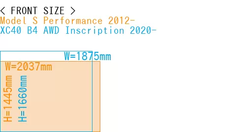 #Model S Performance 2012- + XC40 B4 AWD Inscription 2020-